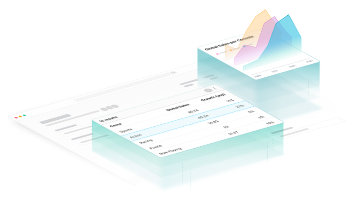 Visualizações Superset