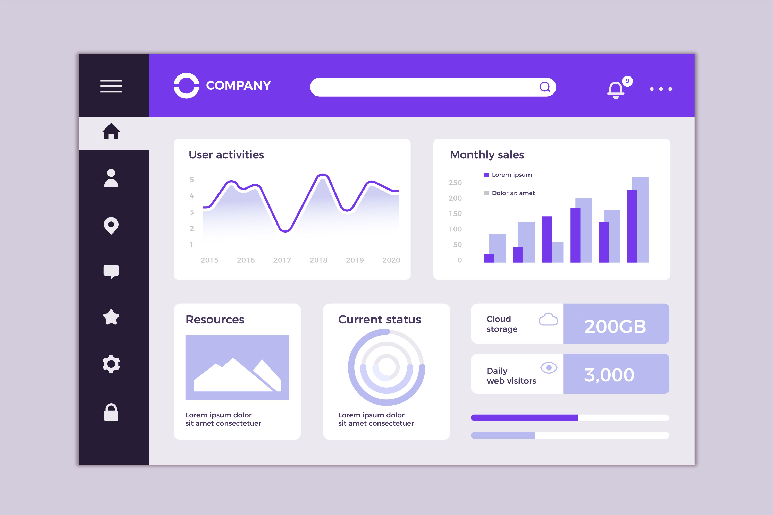 Exemplo Dashboard 1