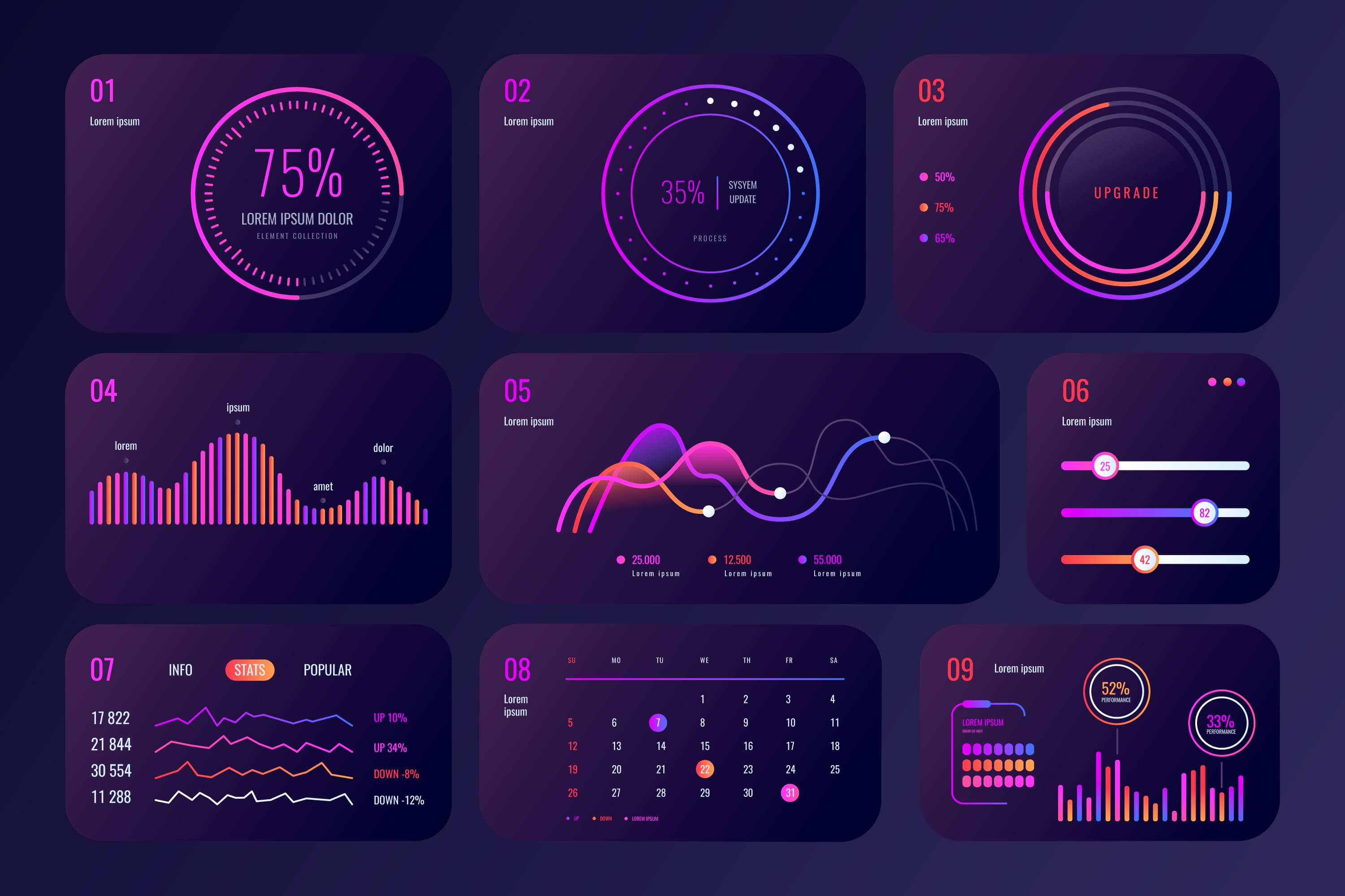 Exemplo Dashboard 2
